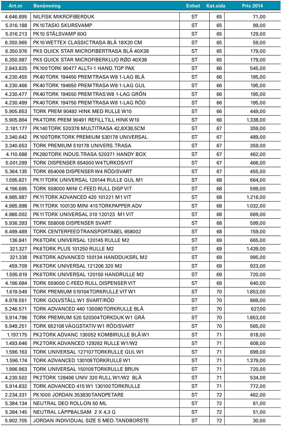 825 PK100 TORK 90477 ALLT-I-1 HAND. TOP PAK ST 66 545,00 4.230.455 PK40 TORK 194450 PREM TRASA W8 1-LAG BLÅ ST 66 195,00 4.230.466 PK40 TORK 194650 PREM TRASA W8 1-LAG GUL ST 66 195,00 4.230.477 PK40 TORK 194550 PREM TRAS W8 1-LAG GRÖN ST 66 195,00 4.