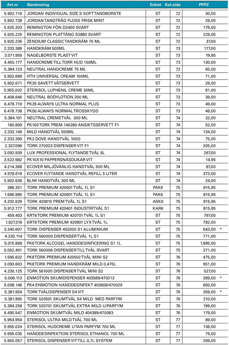 959 NAGELBORSTE PLAST VIT ST 73 19,95 4.455.177 HANDCREME TILL TORR HUD 150ML ST 73 130,00 5.384.123 NEUTRAL HANDCREME 75 ML ST 73 65,00 5.902.669 HTH UNIVERSAL CREAM 100ML ST 73 71,00 5.902.671 PK30 SAVETT VÅTSERVETT ST 73 29,00 5.