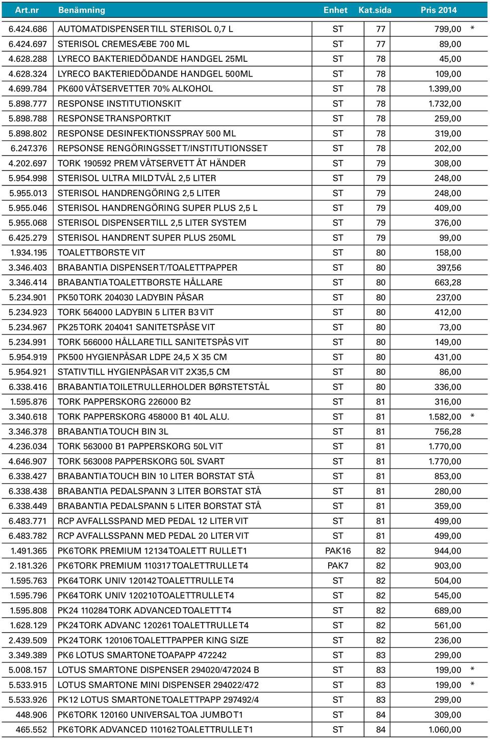 777 RESPONSE INSTITUTIONSKIT ST 78 1.732,00 5.898.788 RESPONSE TRANSPORTKIT ST 78 259,00 5.898.802 RESPONSE DESINFEKTIONSSPRAY 500 ML ST 78 319,00 6.247.