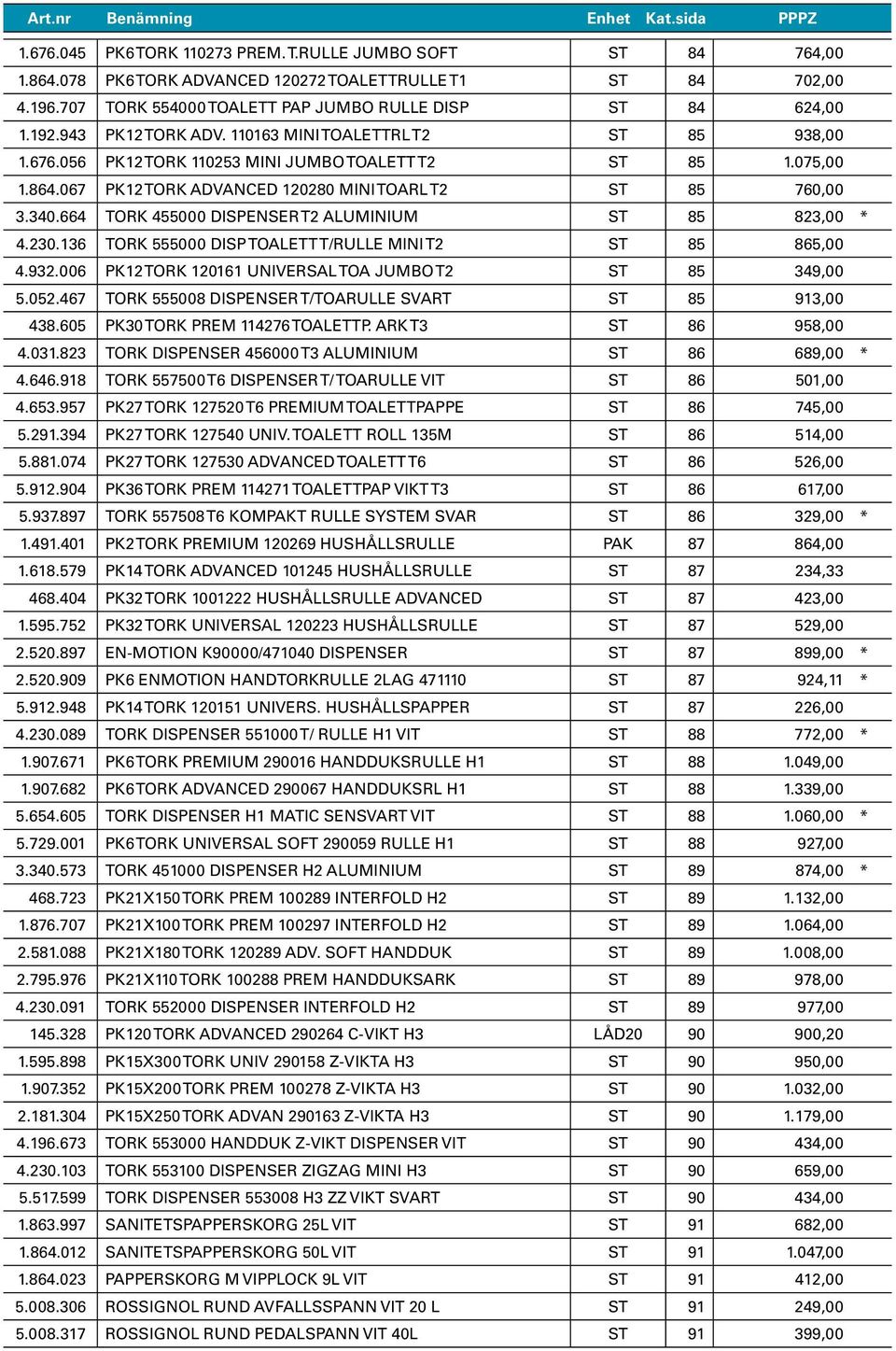 067 PK12 TORK ADVANCED 120280 MINI TOARL T2 ST 85 760,00 3.340.664 TORK 455000 DISPENSER T2 ALUMINIUM ST 85 823,00 * 4.230.136 TORK 555000 DISP TOALETT T/RULLE MINI T2 ST 85 865,00 4.932.