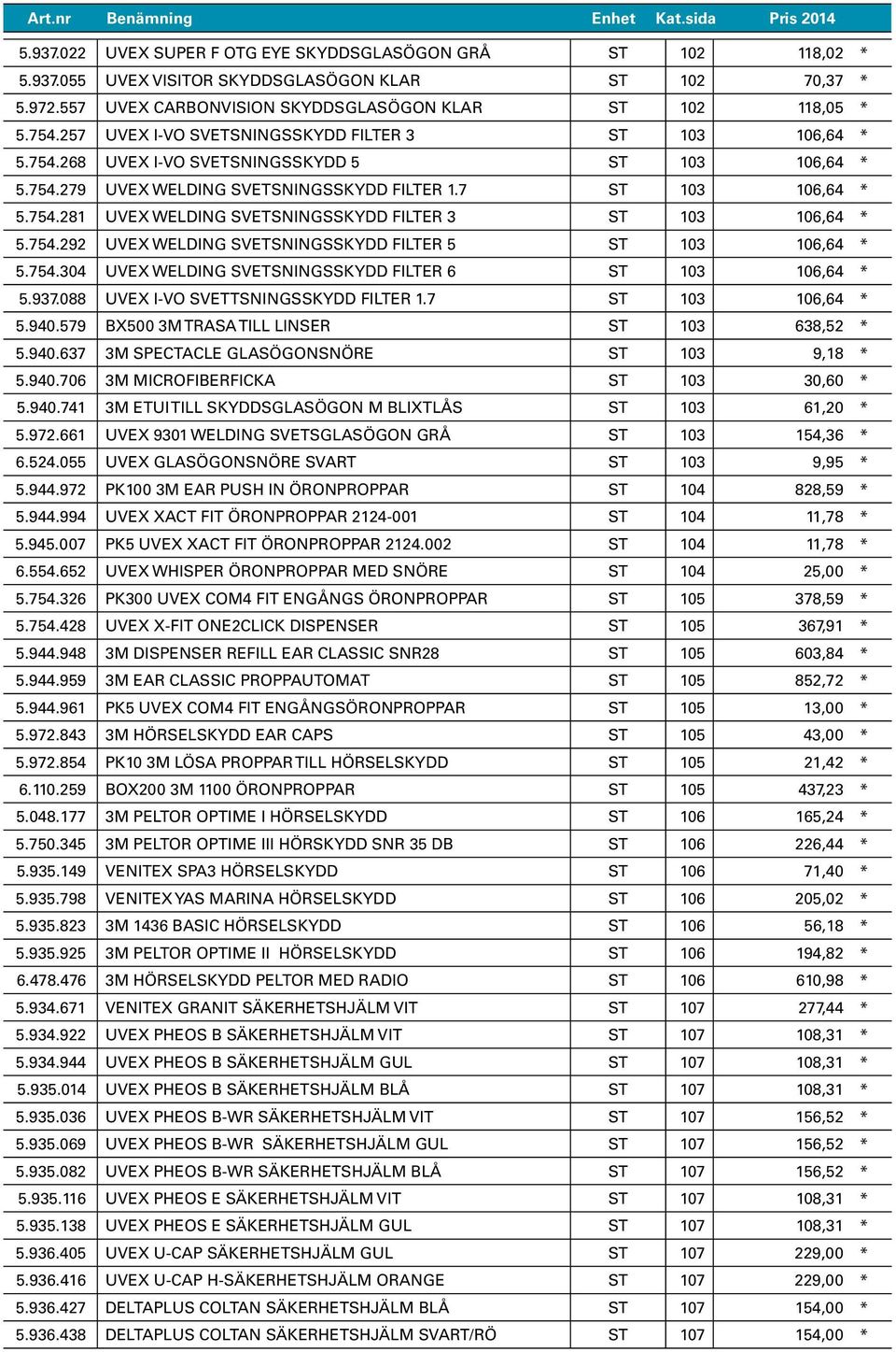 7 ST 103 106,64 * 5.754.281 UVEX WELDING SVETSNINGSSKYDD FILTER 3 ST 103 106,64 * 5.754.292 UVEX WELDING SVETSNINGSSKYDD FILTER 5 ST 103 106,64 * 5.754.304 UVEX WELDING SVETSNINGSSKYDD FILTER 6 ST 103 106,64 * 5.