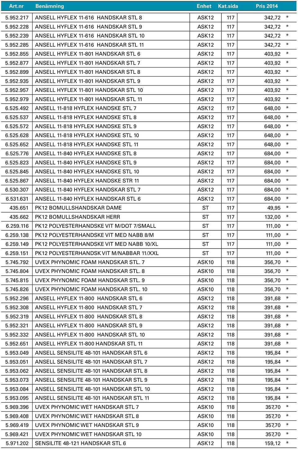 952.935 ANSELL HYFLEX 11-801 HANDSKAR STL 9 ASK12 117 403,92 * 5.952.957 ANSELL HYFLEX 11-801 HANDSKAR STL 10 ASK12 117 403,92 * 5.952.979 ANSELL HYFLEX 11-801 HANDSKAR STL 11 ASK12 117 403,92 * 6.