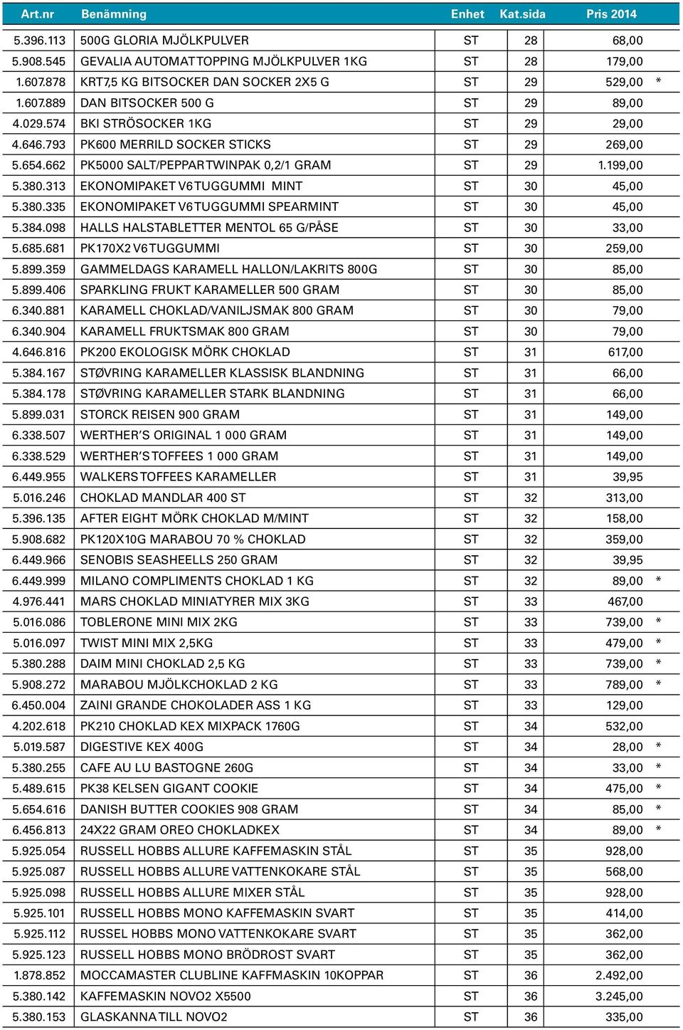 662 PK5000 SALT/PEPPAR TWINPAK 0,2/1 GRAM ST 29 1.199,00 5.380.313 EKONOMIPAKET V6 TUGGUMMI MINT ST 30 45,00 5.380.335 EKONOMIPAKET V6 TUGGUMMI SPEARMINT ST 30 45,00 5.384.