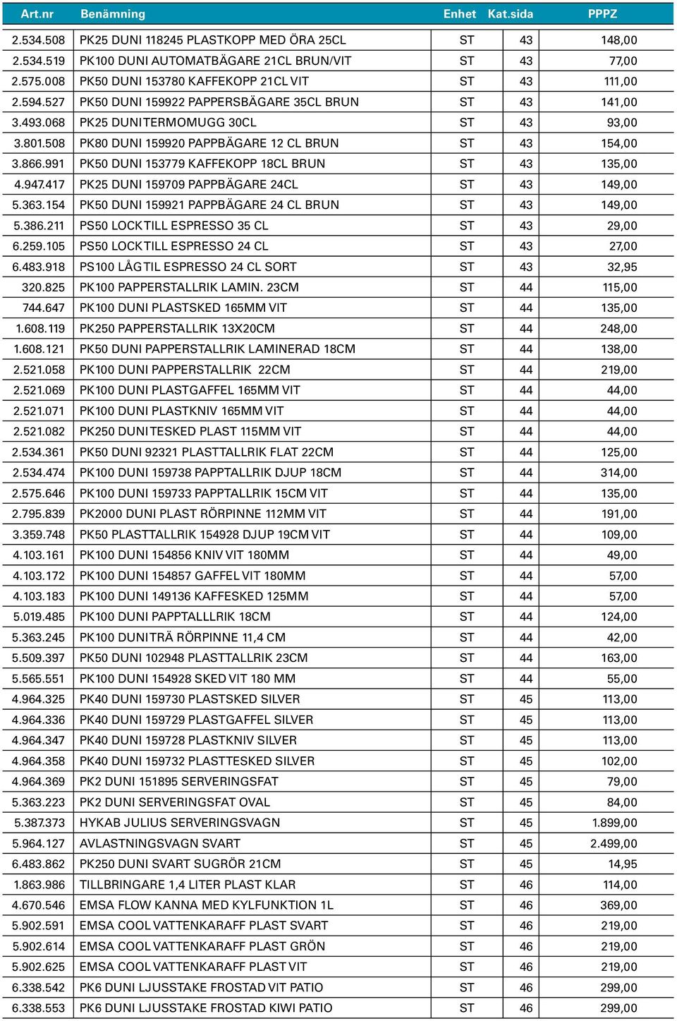 508 PK80 DUNI 159920 PAPPBÄGARE 12 CL BRUN ST 43 154,00 3.866.991 PK50 DUNI 153779 KAFFEKOPP 18CL BRUN ST 43 135,00 4.947.417 PK25 DUNI 159709 PAPPBÄGARE 24CL ST 43 149,00 5.363.