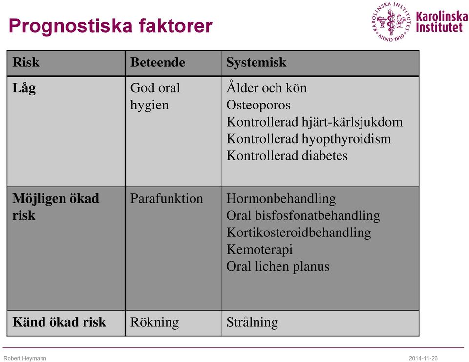 diabetes Möjligen ökad risk Parafunktion Hormonbehandling Oral