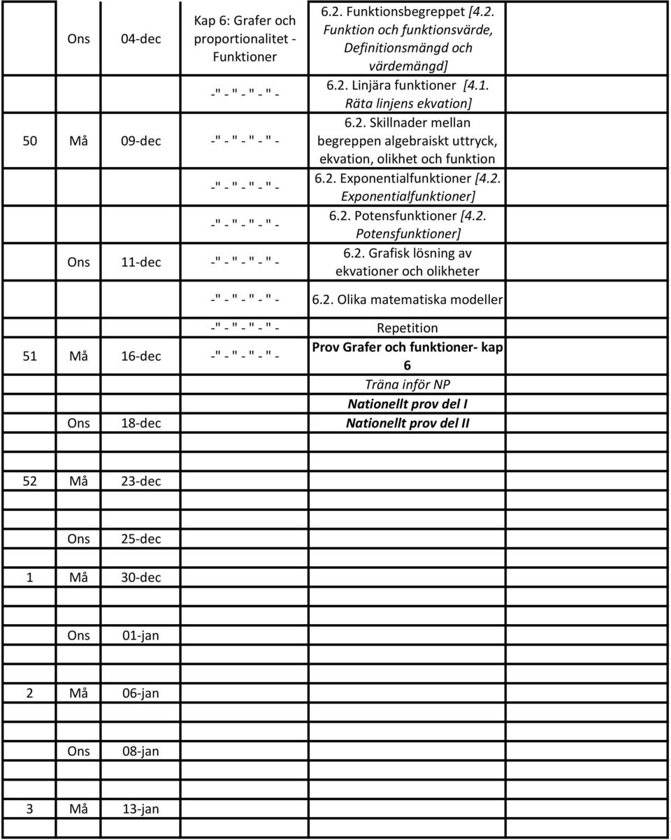 2. Potensfunktioner] 6.2. Grafisk lösning av ekvationer och olikheter 6.2. Olika matematiska modeller Repetition 51 Må 16- dec Prov Grafer och funktioner- kap 6 Träna inför