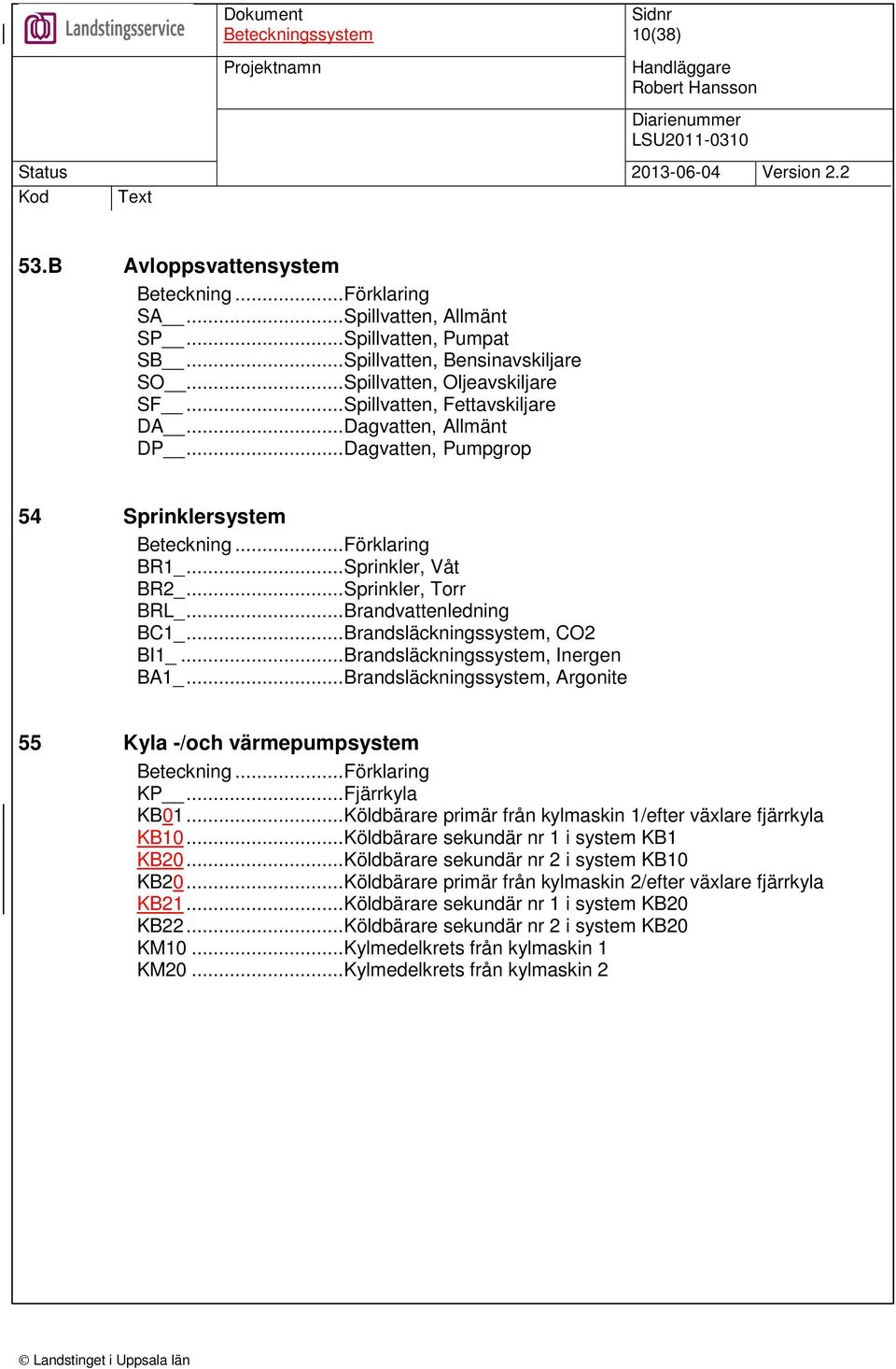 ..Brandsläckningssystem, CO2 BI1_...Brandsläckningssystem, Inergen BA1_...Brandsläckningssystem, Argonite 55 Kyla -/och värmepumpsystem Beteckning...Förklaring KP...Fjärrkyla KB01.