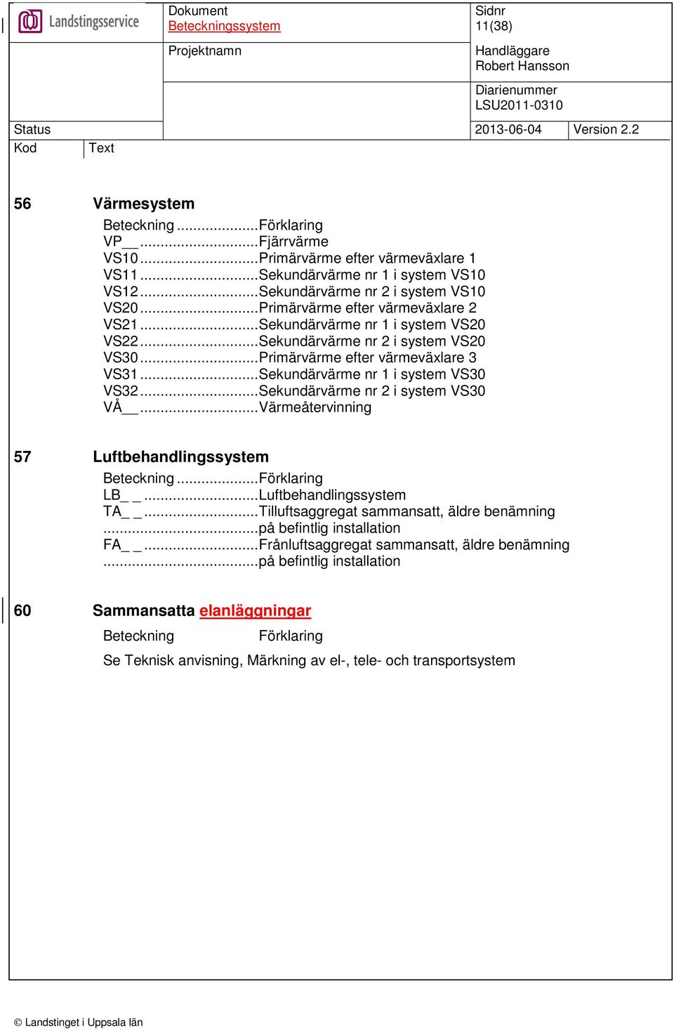 ..Sekundärvärme nr 2 i system VS30 VÅ...Värmeåtervinning 57 Luftbehandlingssystem Beteckning...Förklaring LB...Luftbehandlingssystem TA...Tilluftsaggregat sammansatt, äldre benämning.