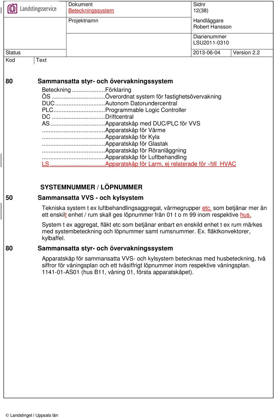 ..Apparatskåp för Larm, ej relaterade för -/till HVAC SYSTEMNUMMER / LÖPNUMMER 50 Sammansatta VVS - och kylsystem Tekniska system t ex luftbehandlingsaggregat, värmegrupper etc.