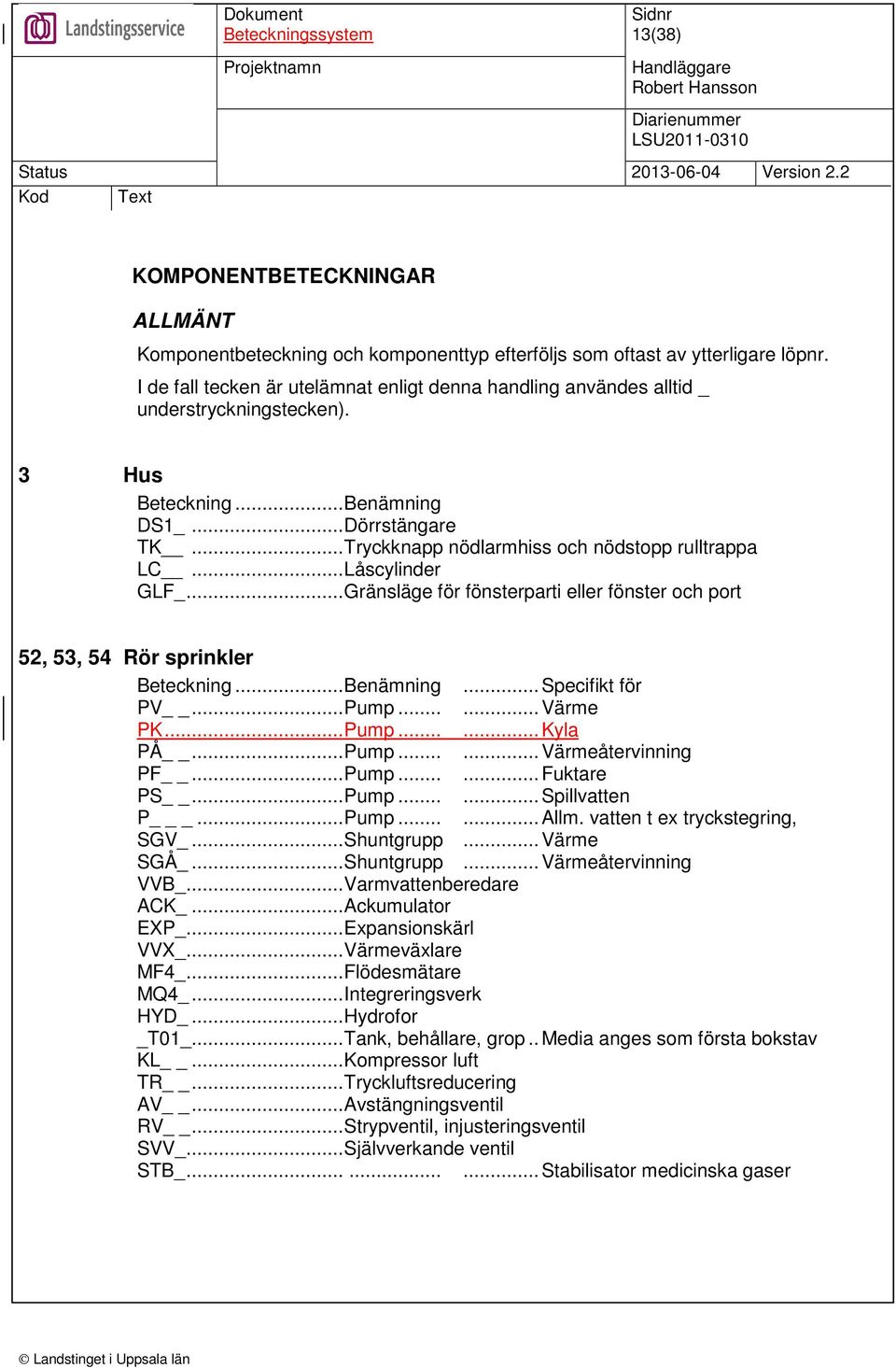..Låscylinder GLF_...Gränsläge för fönsterparti eller fönster och port 52, 53, 54 Rör sprinkler Beteckning...Benämning...Specifikt för PV...Pump......Värme PK...Pump......Kyla PÅ...Pump......Värmeåtervinning PF.