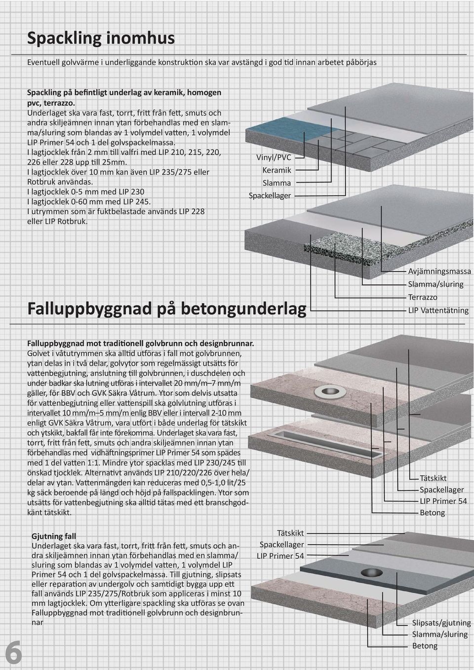 golvspackelmassa. I lagtjocklek från 2 mm till valfri med LIP 210, 215, 220, 226 eller 228 upp till 25mm. I lagtjocklek över 10 mm kan även LIP 235/275 eller Rotbruk användas.