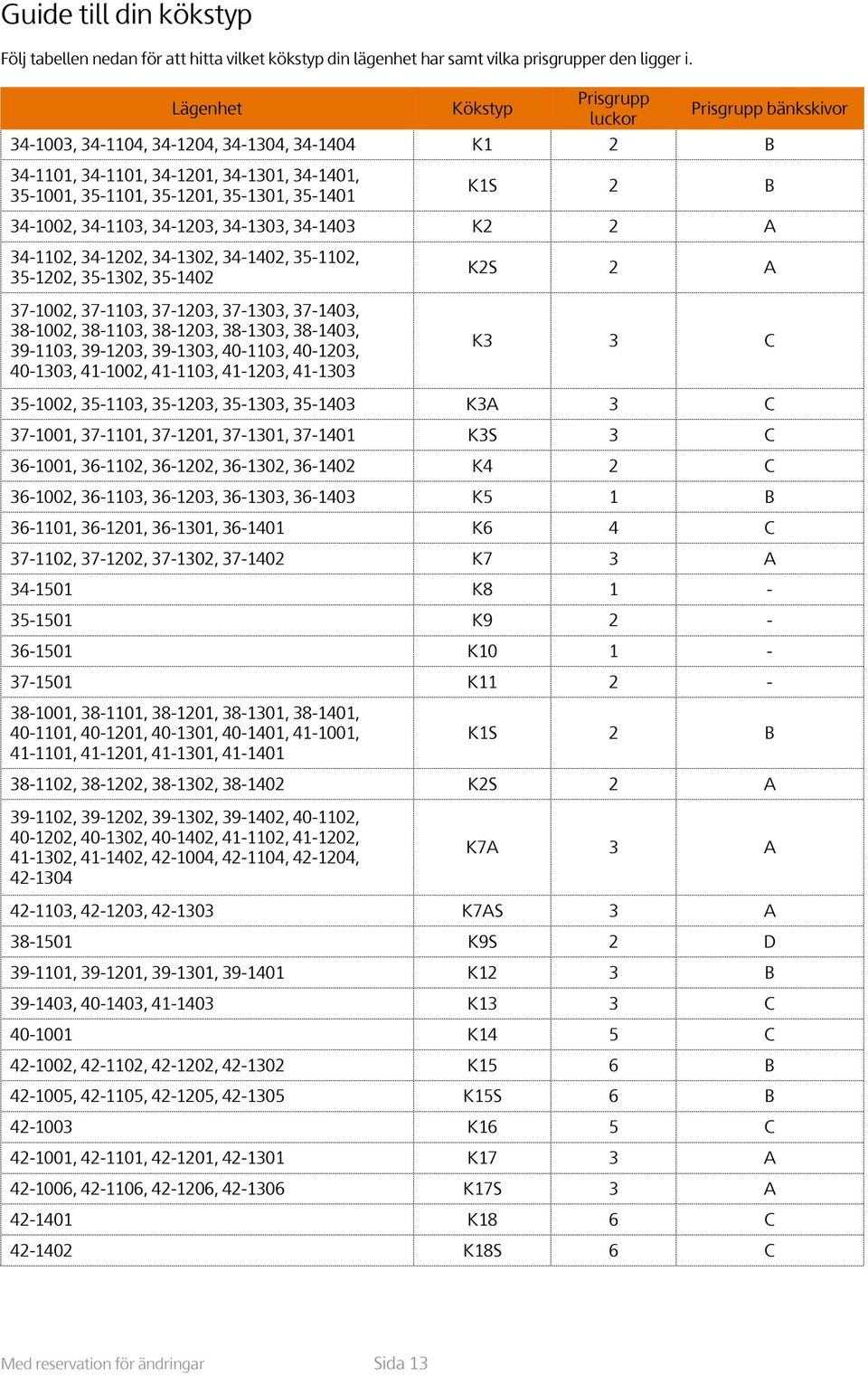 34-1002, 34-1103, 34-1203, 34-1303, 34-1403 K2 2 A 34-1102, 34-1202, 34-1302, 34-1402, 35-1102, 35-1202, 35-1302, 35-1402 37-1002, 37-1103, 37-1203, 37-1303, 37-1403, 38-1002, 38-1103, 38-1203,