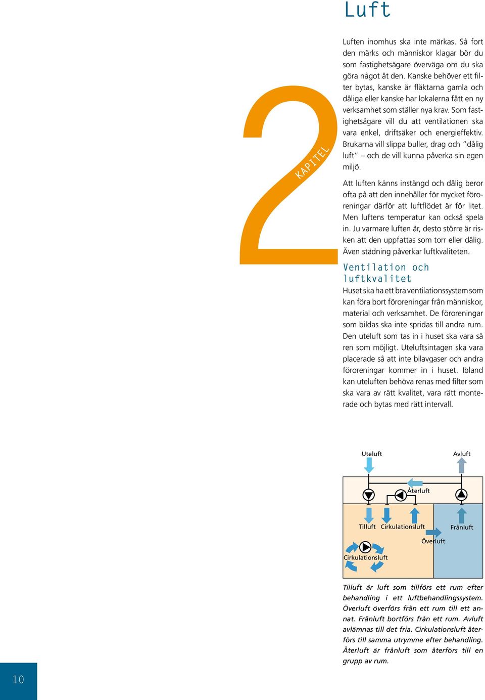 Som fastighetsägare vill du att ventilationen ska vara enkel, driftsäker och energieffektiv. Brukarna vill slippa buller, drag och dålig luft och de vill kunna påverka sin egen miljö.