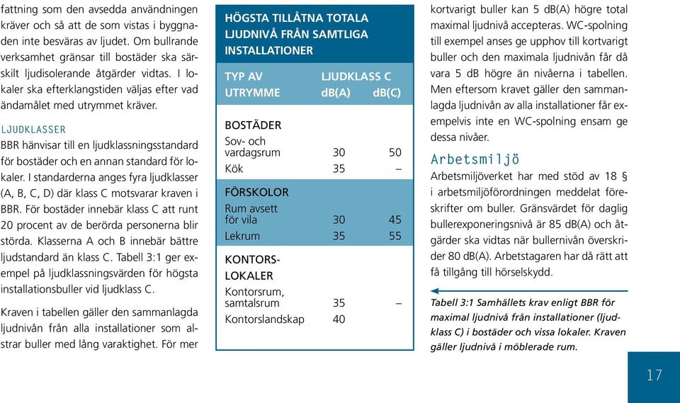 I standarderna anges fyra ljudklasser (A, B, C, D) där klass C motsvarar kraven i BBR. För bostäder innebär klass C att runt 20 procent av de berörda personerna blir störda.