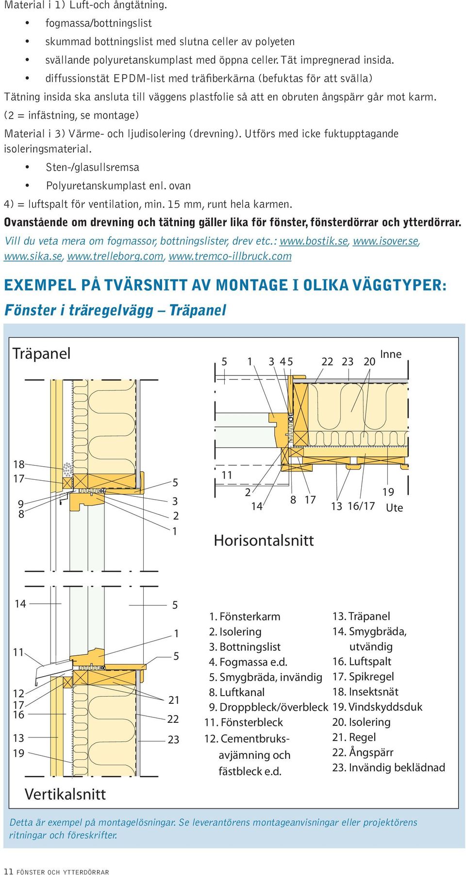 ( = infästning, se montage) Material i 3) Värme- och ljudisolering (drevning). Utförs med icke fuktupptagande isoleringsmaterial. Sten-/glasullsremsa Polyuretanskumplast enl.