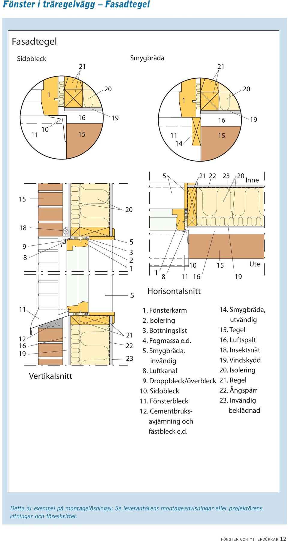 Cementbruksavjämning och fästbleck e.d. 5 6 9 Ute. Smygbräda, utvändig 5. Tegel 6. Luftspalt 8. Insektsnät 9. Vindskydd 0. Isolering. Regel. Ångspärr 3.