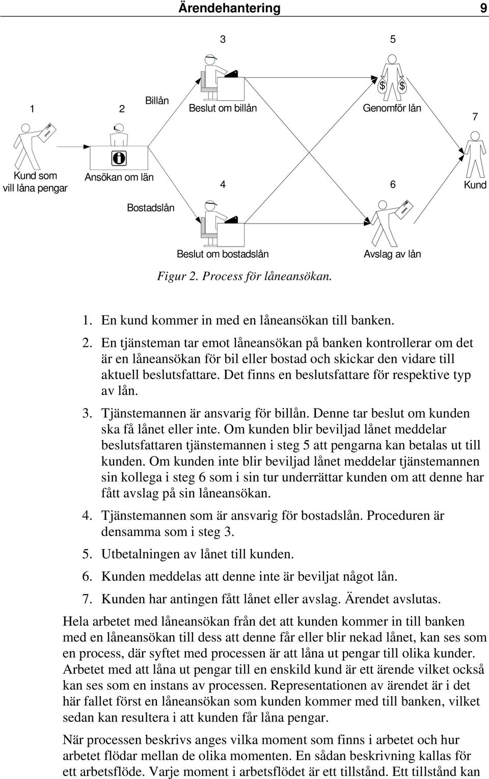 En tjänsteman tar emot låneansökan på banken kontrollerar om det är en låneansökan för bil eller bostad och skickar den vidare till aktuell beslutsfattare.