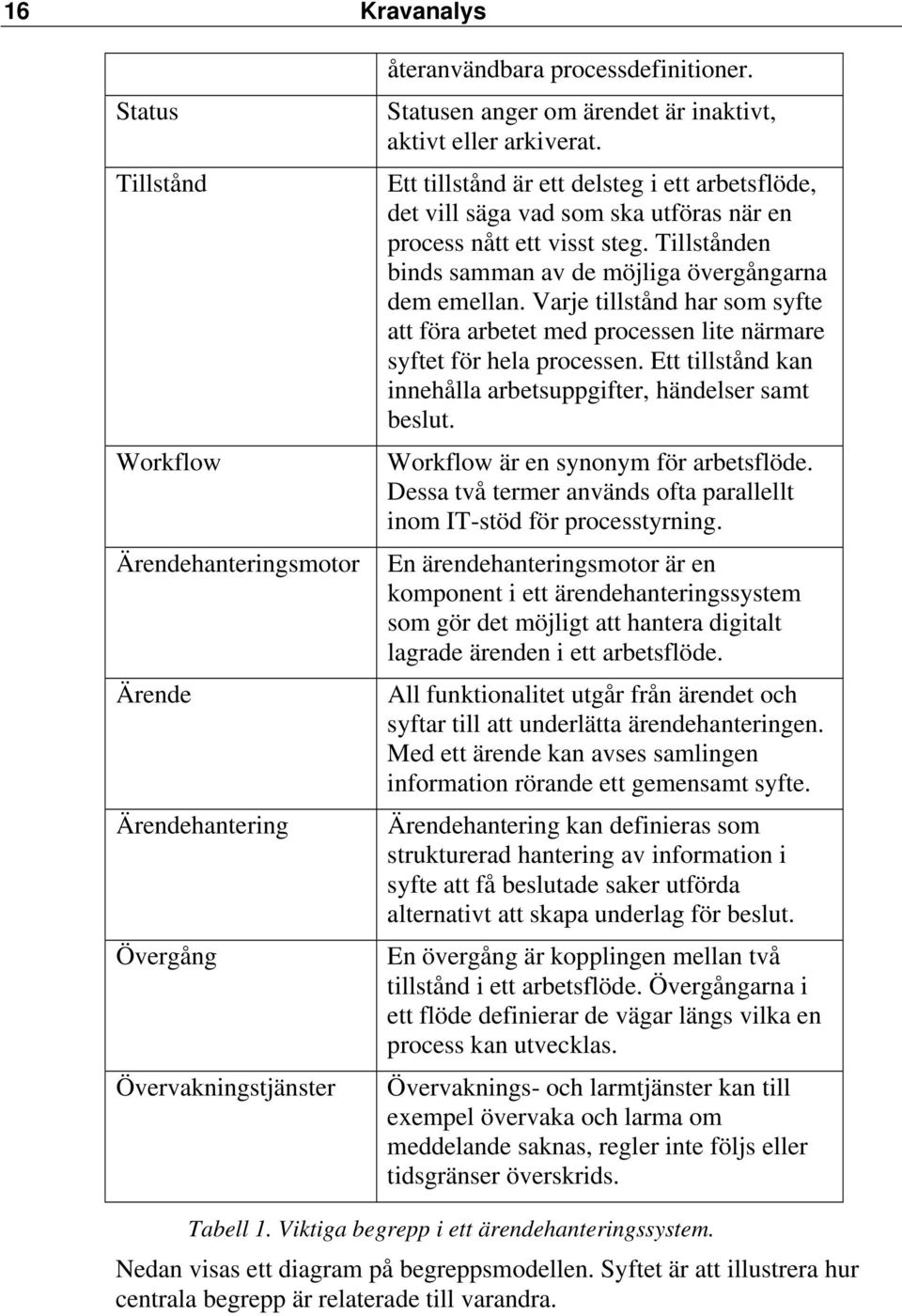 Tillstånden binds samman av de möjliga övergångarna dem emellan. Varje tillstånd har som syfte att föra arbetet med processen lite närmare syftet för hela processen.