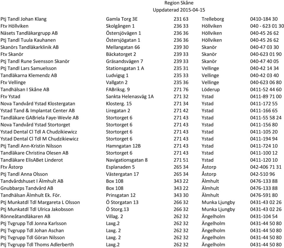Rune Svensson Skanör Gräsandsvägen 7 239 33 Skanör 040-47 40 05 Ptj Tandl Lars Samuelsson Stationsgatan 1 A 235 31 Vellinge 040-42 14 34 Tandläkarna Klemendz AB Ludvigsg 1 235 33 Vellinge 040-42 03