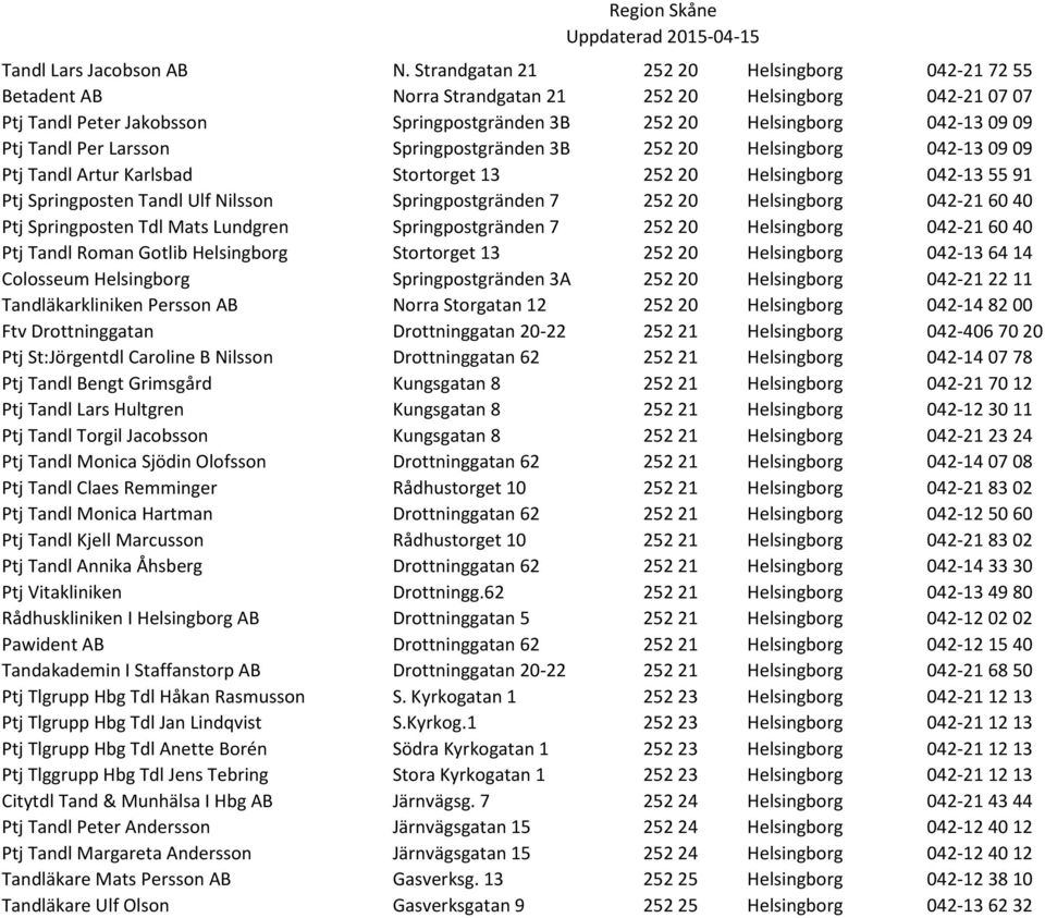 Tandl Per Larsson Springpostgränden 3B 252 20 Helsingborg 042-13 09 09 Ptj Tandl Artur Karlsbad Stortorget 13 252 20 Helsingborg 042-13 55 91 Ptj Springposten Tandl Ulf Nilsson Springpostgränden 7