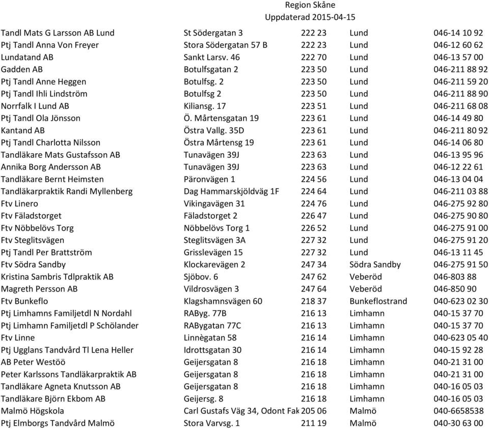 2 223 50 Lund 046-211 59 20 Ptj Tandl Ihli Lindström Botulfsg 2 223 50 Lund 046-211 88 90 Norrfalk I Lund AB Kiliansg. 17 223 51 Lund 046-211 68 08 Ptj Tandl Ola Jönsson Ö.