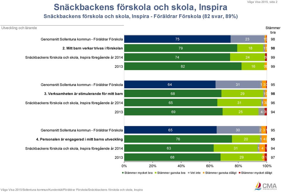 Förskola 64 1 30 95 3.