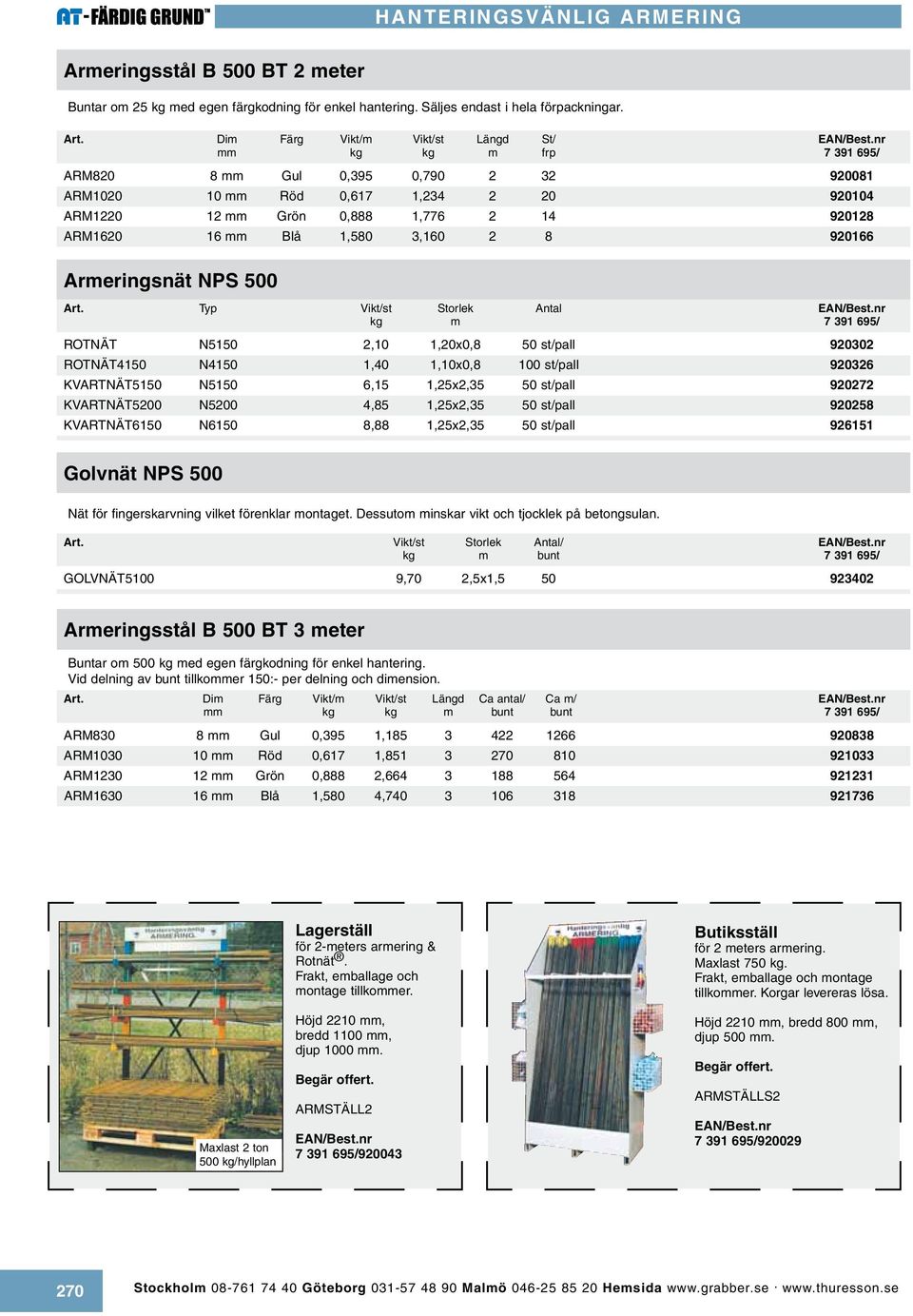 Armeringsnät NPS 500 Art. Typ Vikt/st Storlek Antal EAN/Best.