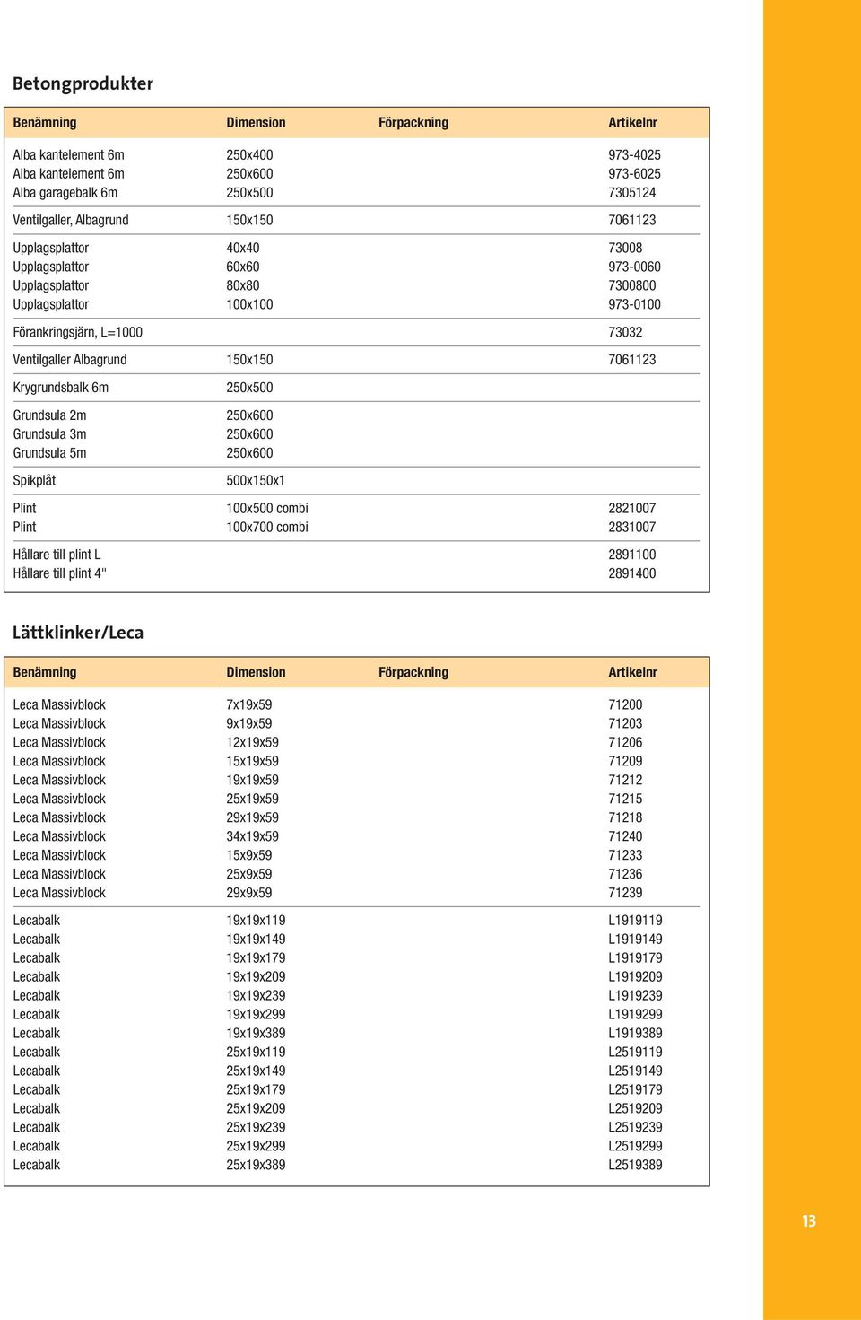 Krygrundsbalk 6m Grundsula 2m Grundsula 3m Grundsula 5m Spikplåt 250x500 250x600 250x600 250x600 500x150x1 Plint 100x500 combi 2821007 Plint 100x700 combi 2831007 Hållare till plint L 2891100 Hållare