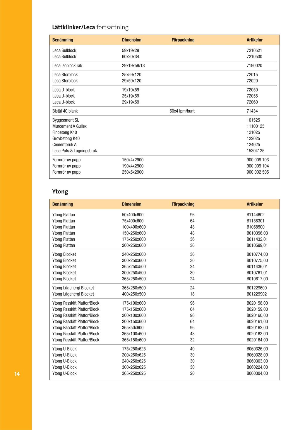 11100125 Finbetong K40 121025 Grovbetong K40 122025 Cementbruk A 124025 Leca Puts & Lagningsbruk 15304125 Formrör av papp 150x4x2900 900 009 103 Formrör av papp 190x4x2900 900 009 104 Formrör av papp