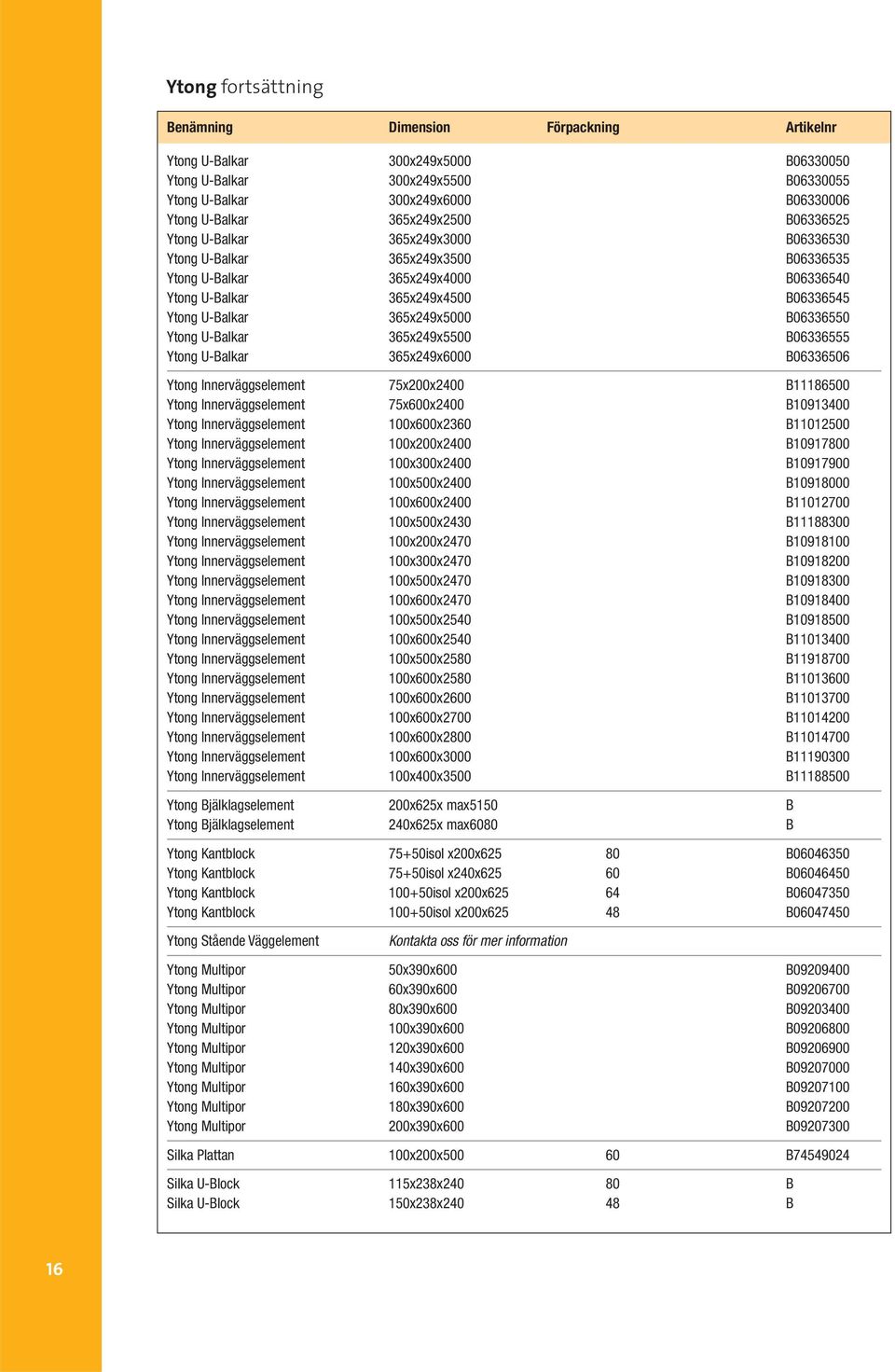 365x249x5000 B06336550 Ytong U-Balkar 365x249x5500 B06336555 Ytong U-Balkar 365x249x6000 B06336506 Ytong Innerväggselement 75x200x2400 B11186500 Ytong Innerväggselement 75x600x2400 B10913400 Ytong