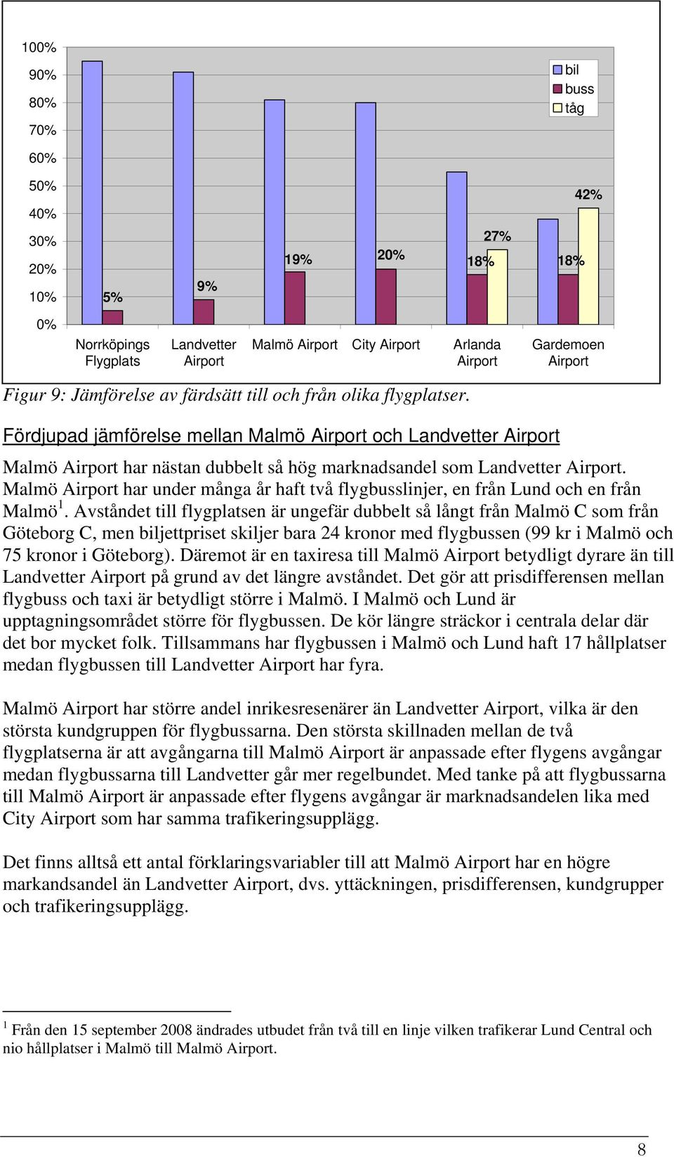 Malmö Airport har under många år haft två flygbusslinjer, en från Lund och en från Malmö 1.