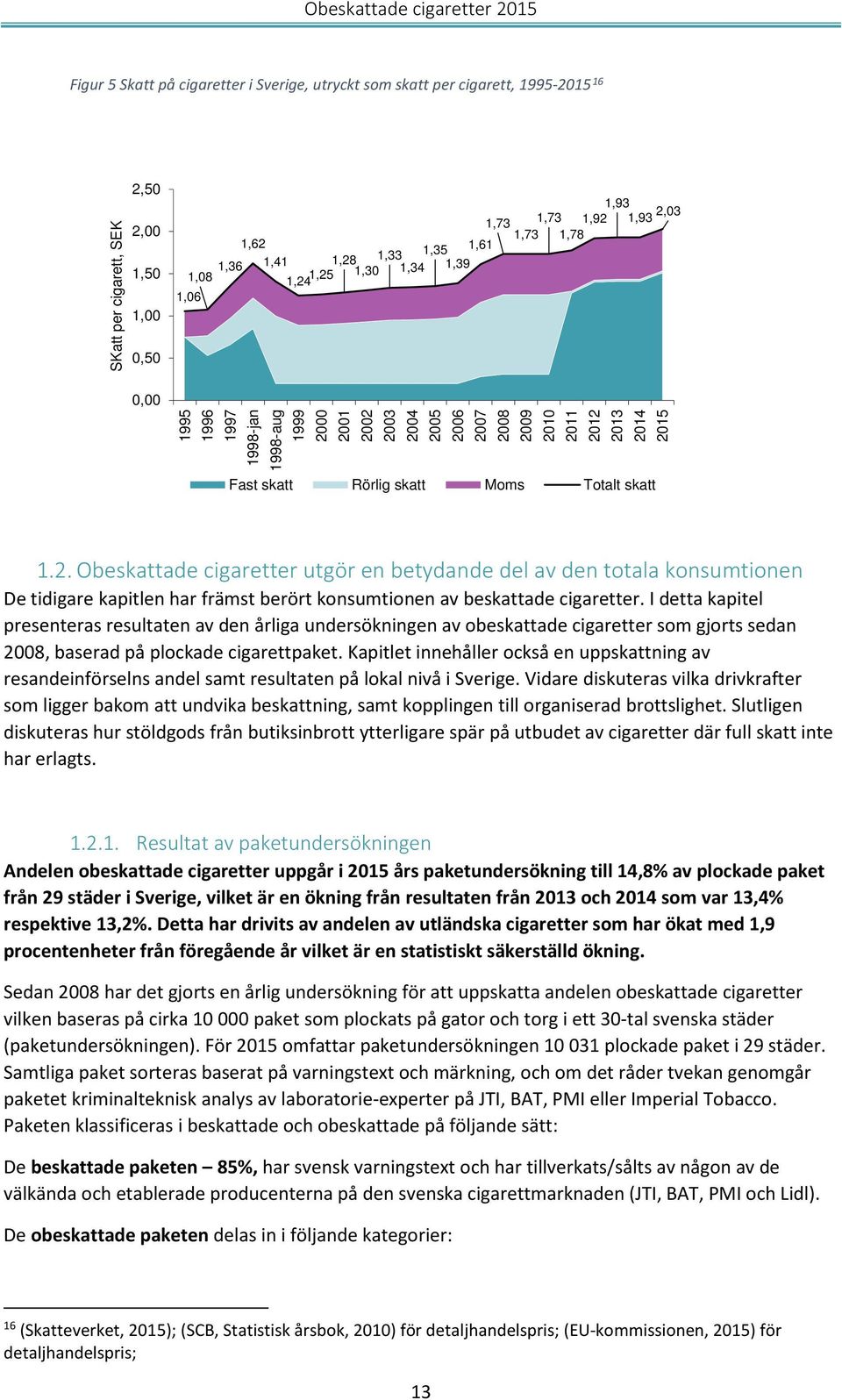 Totalt skatt 1.2. Obeskattade cigaretter utgör en betydande del av den totala konsumtionen De tidigare kapitlen har främst berört konsumtionen av beskattade cigaretter.