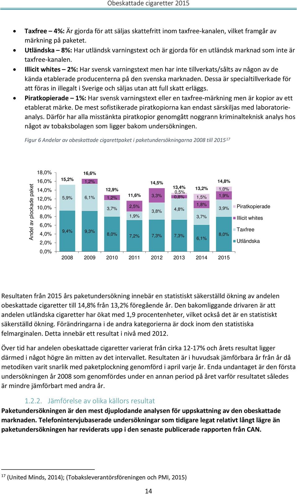 Illicit whites 2%: Har svensk varningstext men har inte tillverkats/sålts av någon av de kända etablerade producenterna på den svenska marknaden.