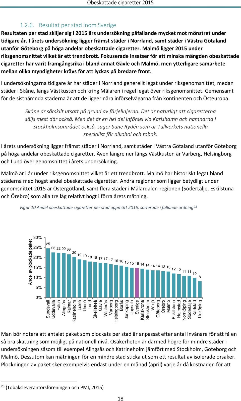 Malmö ligger 2015 under riksgenomsnittet vilket är ett trendbrott.