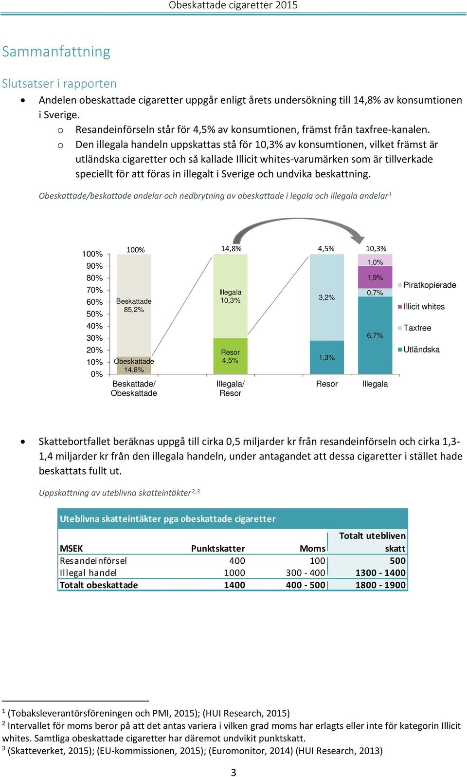 o Den illegala handeln uppskattas stå för 10,3% av konsumtionen, vilket främst är utländska cigaretter och så kallade Illicit whites-varumärken som är tillverkade speciellt för att föras in illegalt