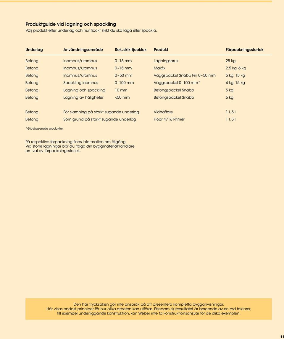 50 mm 5 kg, 15 kg Betong Spackling inomhus 0 100 mm Väggspackel 0 100 mm* 4 kg, 15 kg Betong Lagning och spackling 10 mm Betongspackel Snabb 5 kg Betong Lagning av håligheter <50 mm Betongspackel