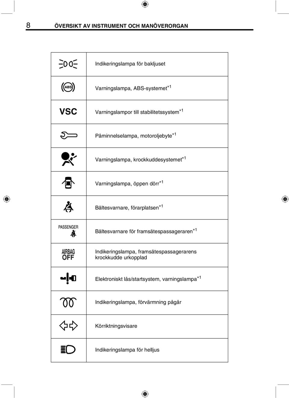 Bältesvarnare, förarplatsen 1 Bältesvarnare för framsätespassageraren 1 Indikeringslampa, framsätespassagerarens krockkudde