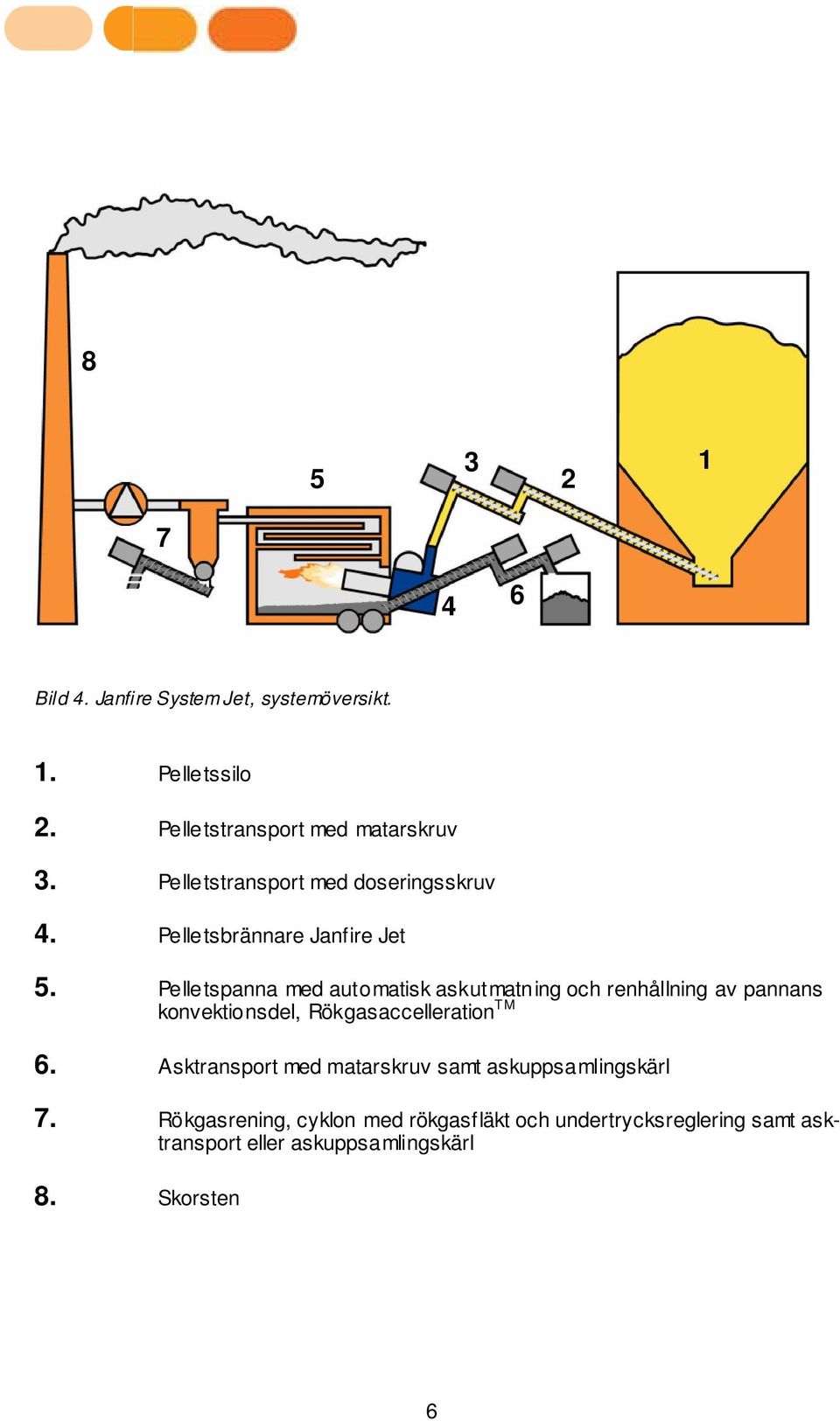 Pelletspanna med automatisk askutmatning och renhållning av pannans konvektionsdel, Rökgasaccelleration TM 6.