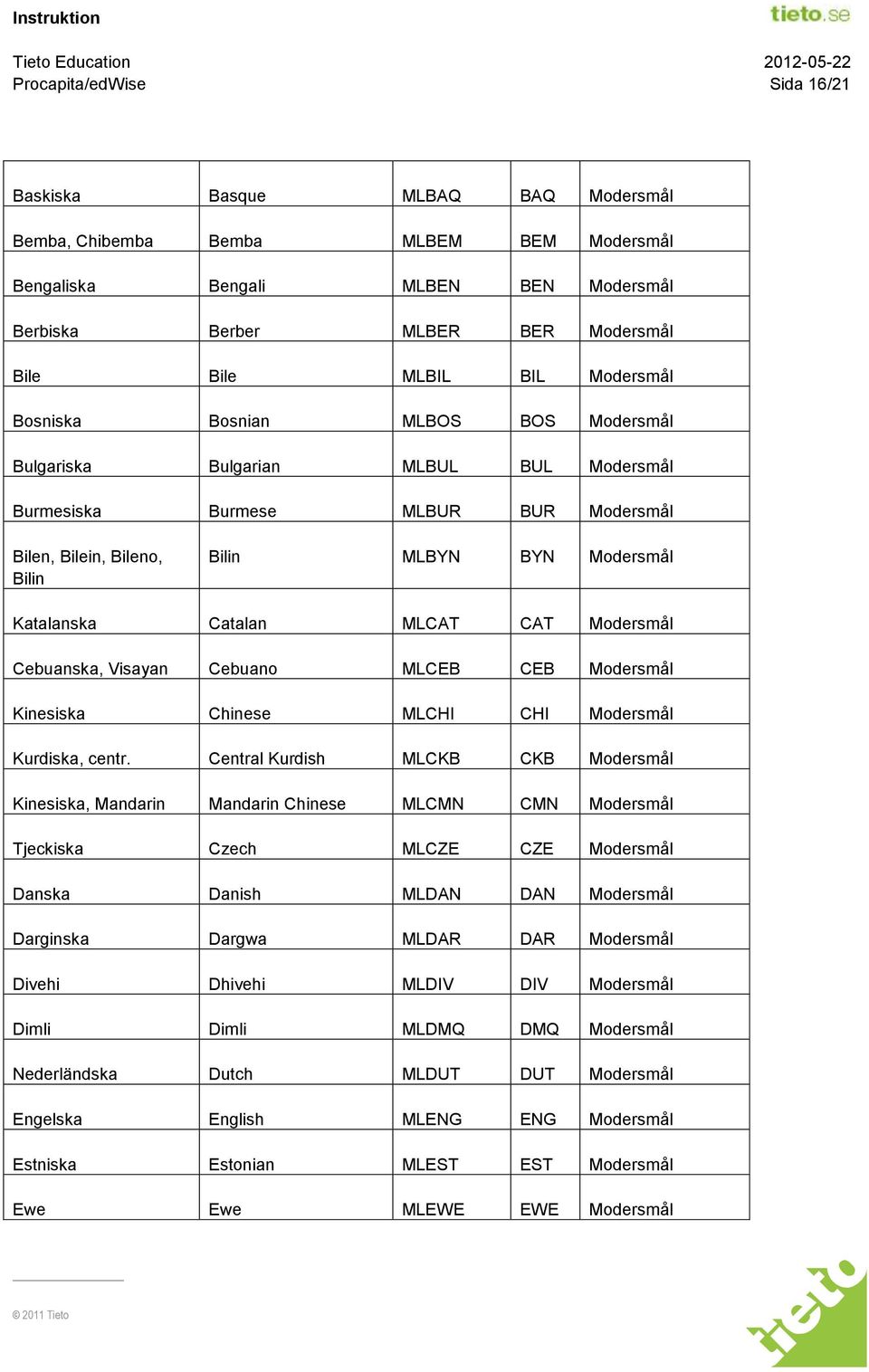 Catalan MLCAT CAT Modersmål Cebuanska, Visayan Cebuano MLCEB CEB Modersmål Kinesiska Chinese MLCHI CHI Modersmål Kurdiska, centr.