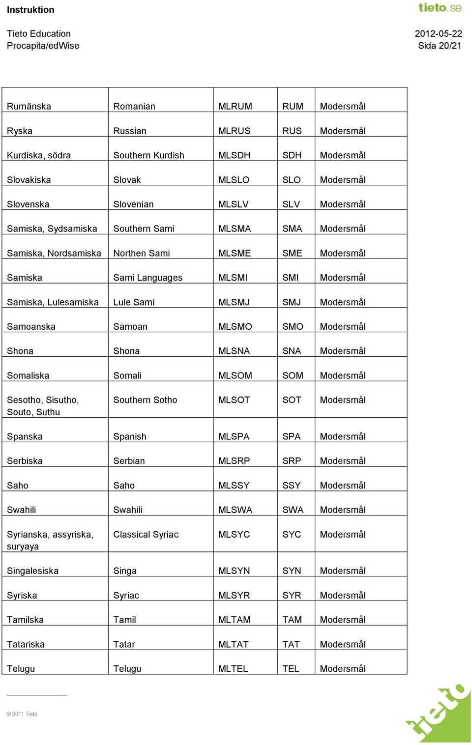 Lulesamiska Lule Sami MLSMJ SMJ Modersmål Samoanska Samoan MLSMO SMO Modersmål Shona Shona MLSNA SNA Modersmål Somaliska Somali MLSOM SOM Modersmål Sesotho, Sisutho, Souto, Suthu Southern Sotho MLSOT