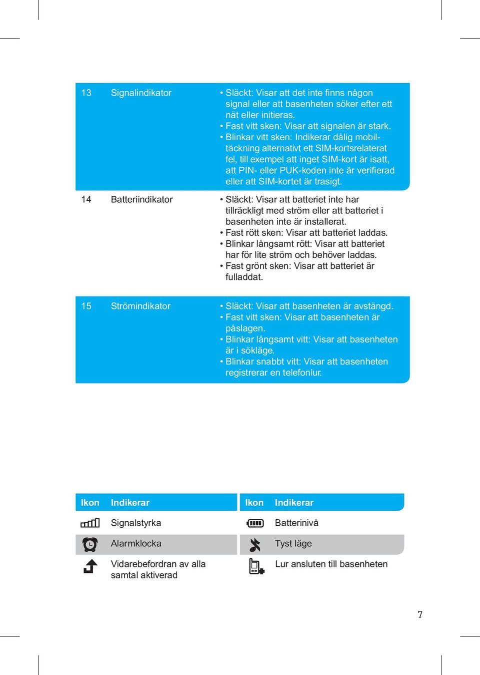 trasigt. 14 Batteriindikator Släckt: Visar att batteriet inte har tillräckligt med ström eller att batteriet i basenheten inte är installerat. Fast rött sken: Visar att batteriet laddas.