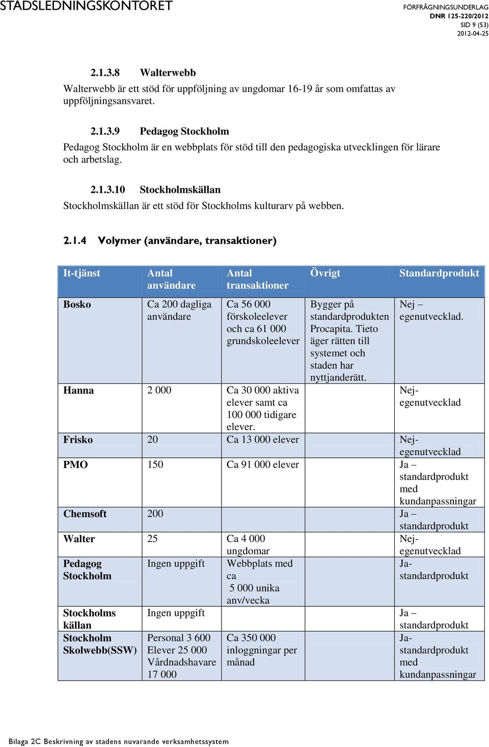 transaktioner Ca 56 000 förskoleelever och ca 61 000 grundskoleelever Hanna 2 000 Ca 30 000 aktiva elever samt ca 100 000 tidigare elever. Övrigt Bygger på en Procapita.