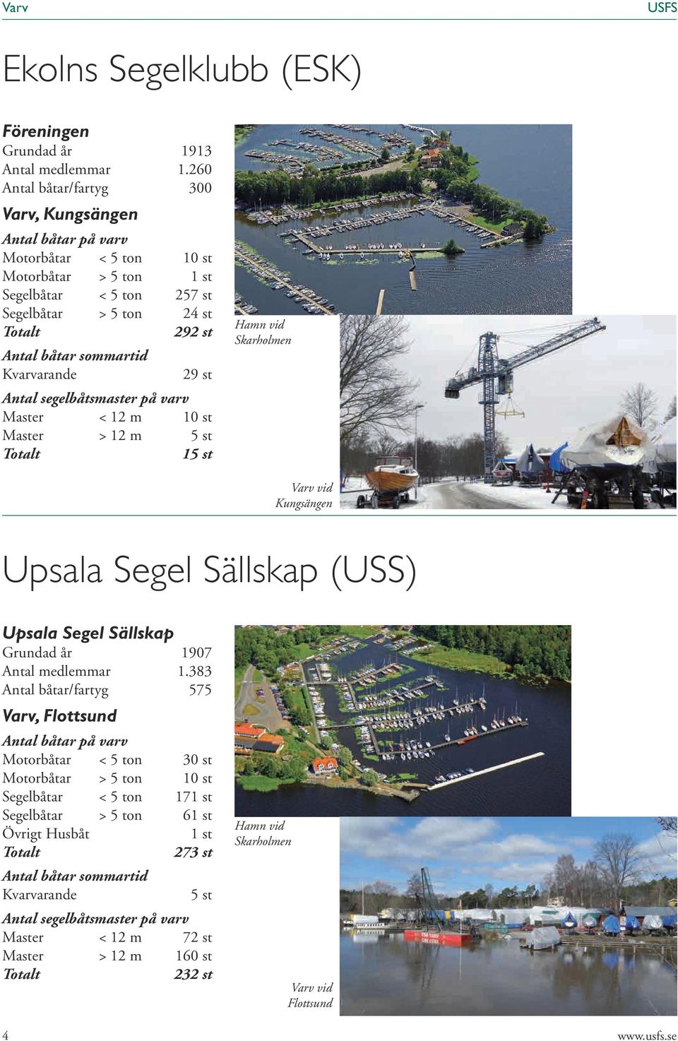 Kvarvarande 29 st Antal segelbåtsmaster på varv Master < 12 m 10 st Master > 12 m 5 st Totalt 15 st Hamn vid Skarholmen vid Kungsängen Upsala Segel Sällskap (USS) Upsala Segel Sällskap Grundad år