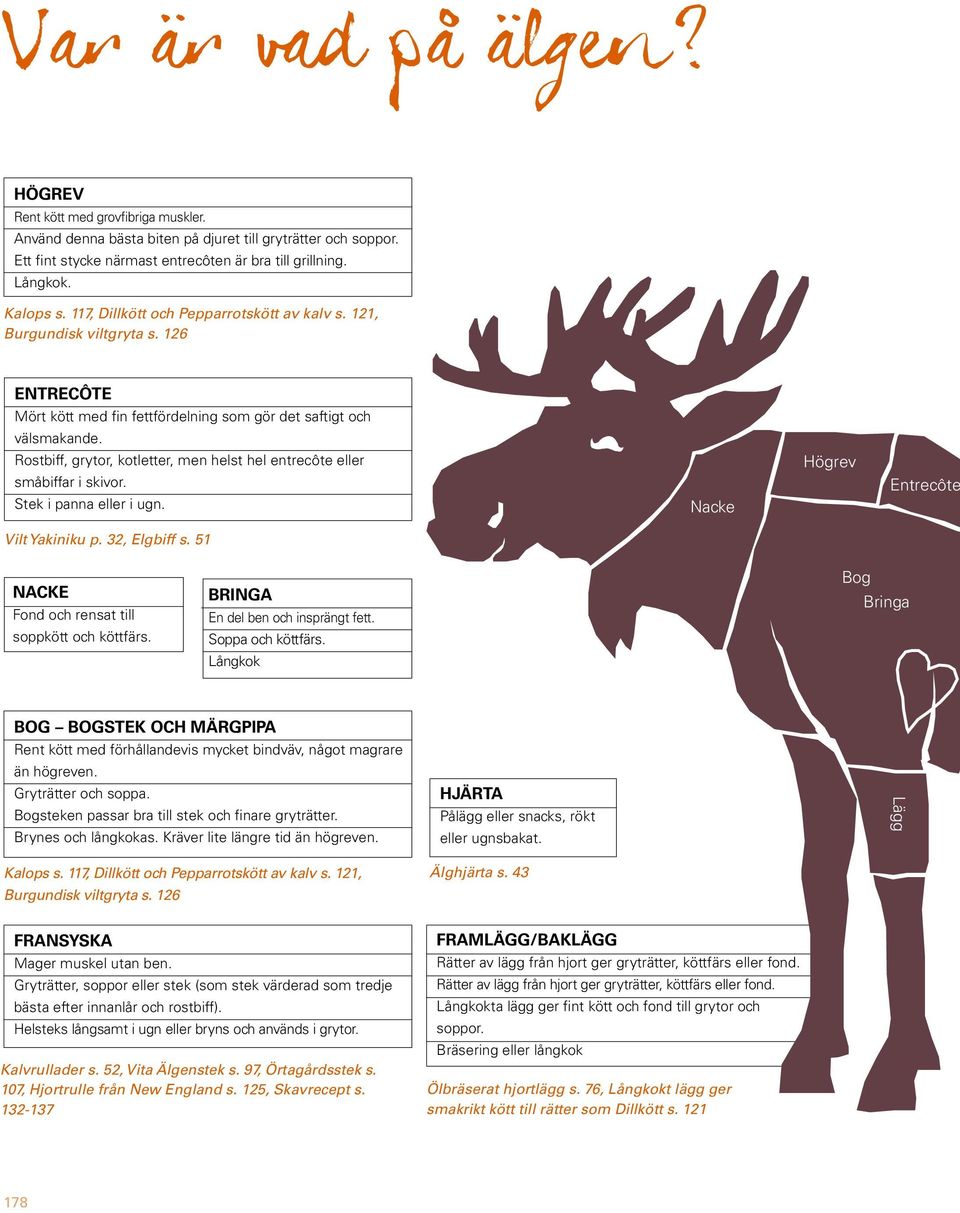 Rostbiff, grytor, kotletter, men helst hel entrecôte eller småbiffar i skivor. Stek i panna eller i ugn. Nacke Högrev Entrecôte Vilt Yakiniku p. 32, Elgbiff s.