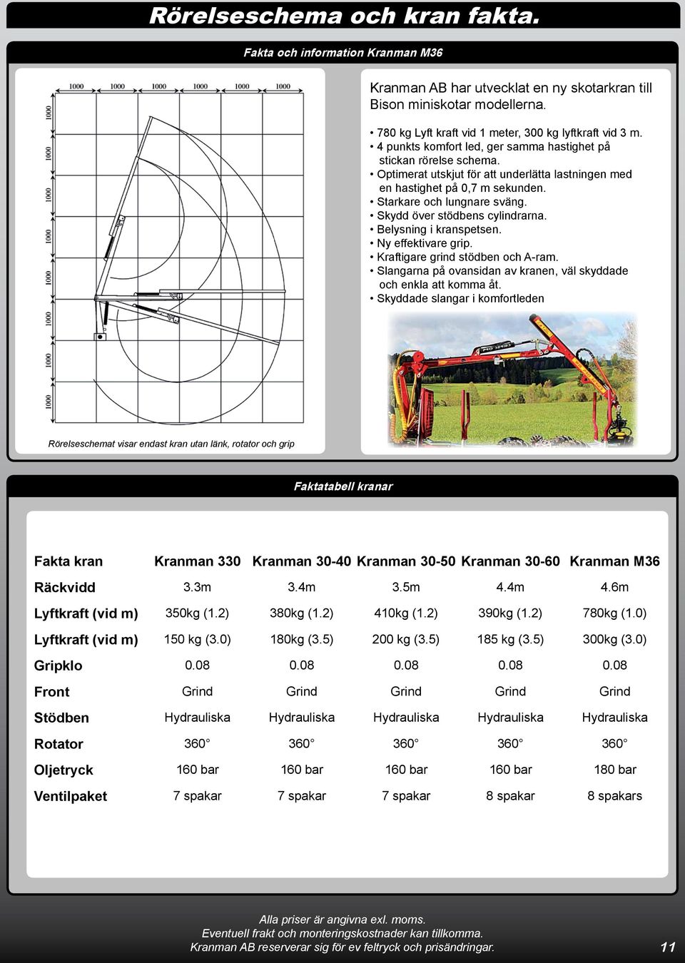 Skydd över stödbens cylindrarna. Belysning i kranspetsen. Ny effektivare grip. Kraftigare grind stödben och A-ram. Slangarna på ovansidan av kranen, väl skyddade och enkla att komma åt.