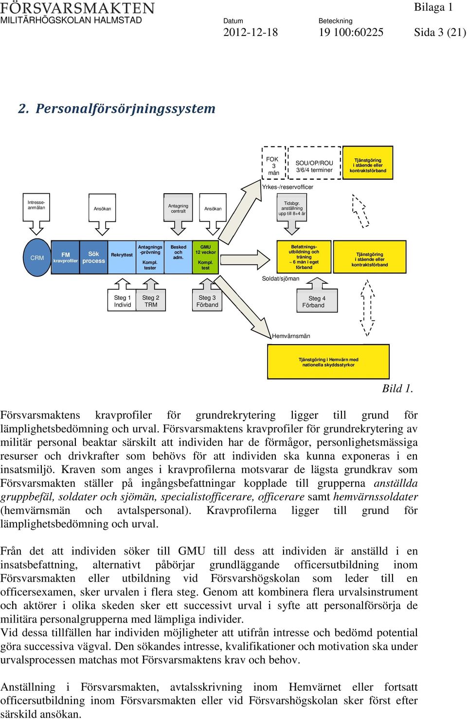 anställning upp till 8+4 år CRM FM kravprofiler Sök process Rekryttest Antagnings -prövning Kompl. tester Besked och adm. GMU 12 veckor Kompl.