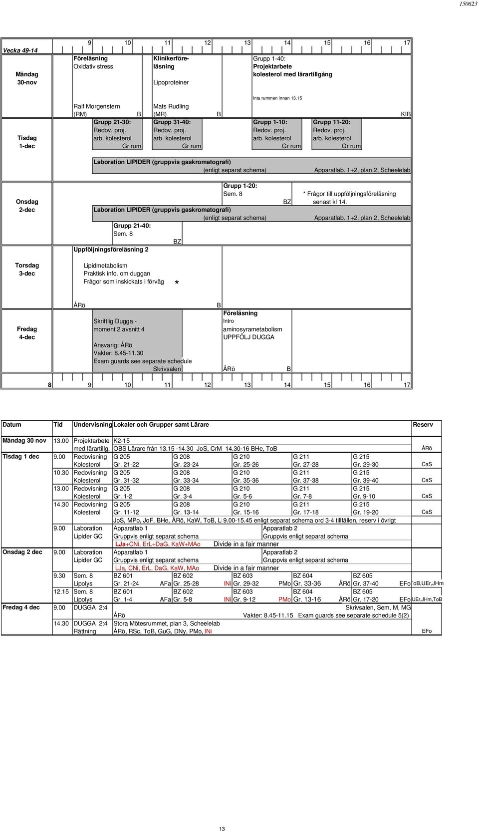 kolesterol arb. kolesterol arb. kolesterol 1-dec Gr rum Gr rum Gr rum Gr rum Laboration LIPIDER (gruppvis gaskromatografi) (enligt separat schema) Apparatlab. 1+2, plan 2, Scheelelab Grupp 1-20: Sem.