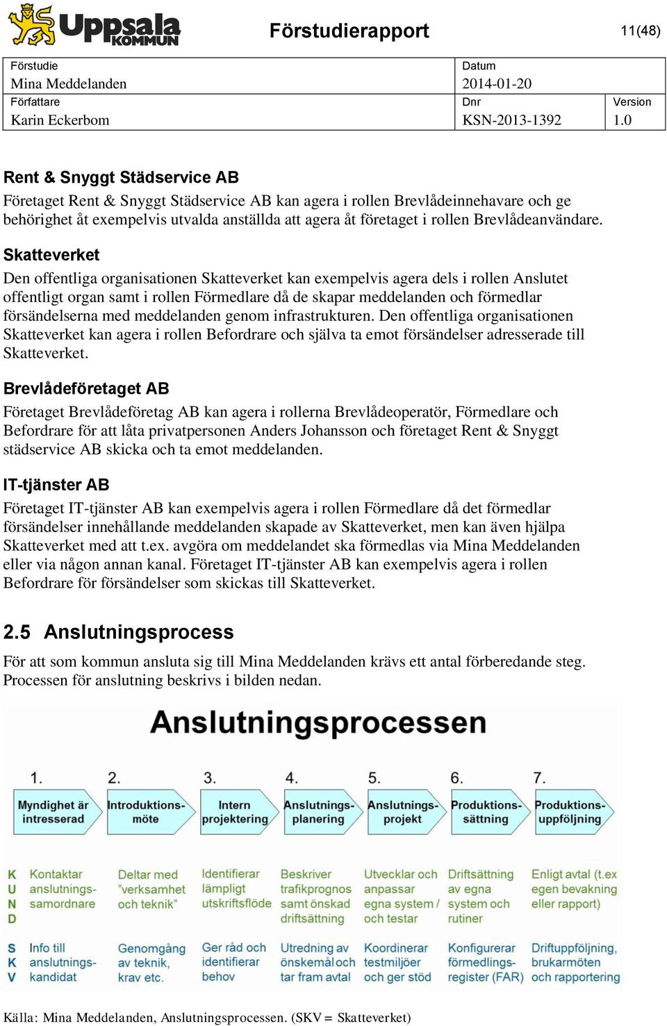 Skatteverket Den offentliga organisationen Skatteverket kan exempelvis agera dels i rollen Anslutet offentligt organ samt i rollen Förmedlare då de skapar meddelanden och förmedlar försändelserna med