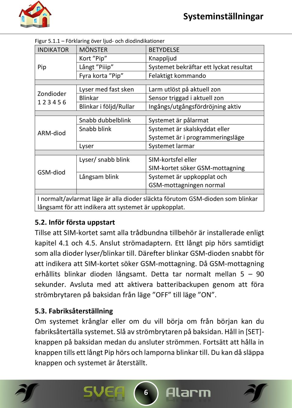 5 6 ARM-diod GSM-diod Lyser med fast sken Blinkar Blinkar i följd/rullar Snabb dubbelblink Snabb blink Lyser Lyser/ snabb blink Långsam blink Larm utlöst på aktuell zon Sensor triggad i aktuell zon