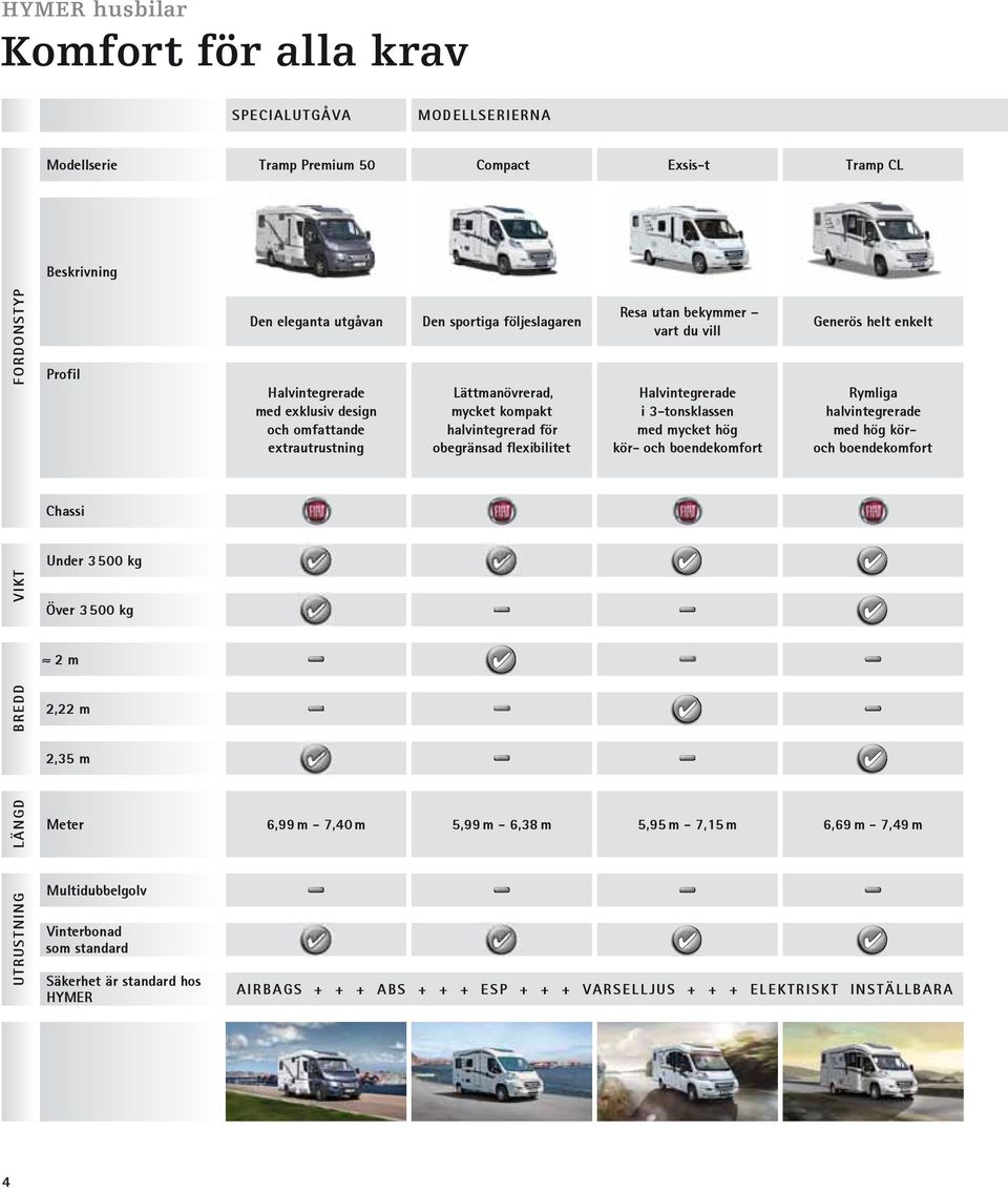 3-tonsklassen med mycket hög kör- och boendekomfort Generös helt enkelt Rymliga halvintegrerade med hög köroch boendekomfort Chassi Under 3 500 kg VIKT Över 3 500 kg 2 m BREDD 2,22 m 2,35 m LÄNGD